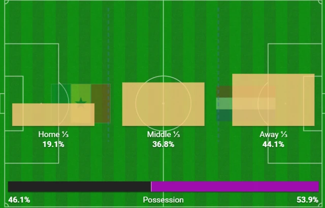 Opta