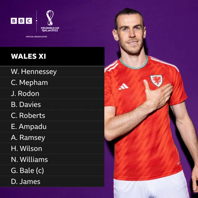 Wales starting XI