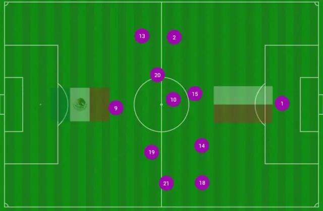 Poland average position