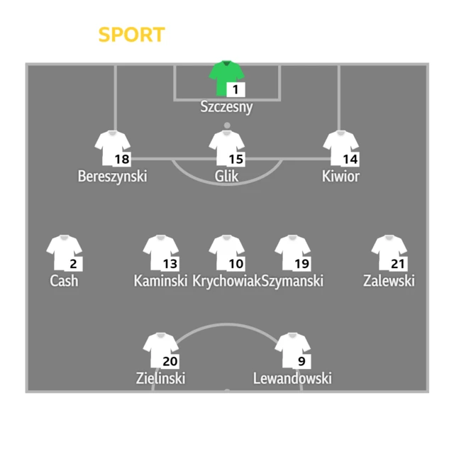 Mexico v Poland