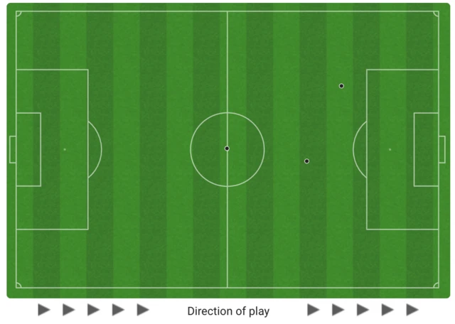 Kapser Dolberg's touchmap against Tunisia