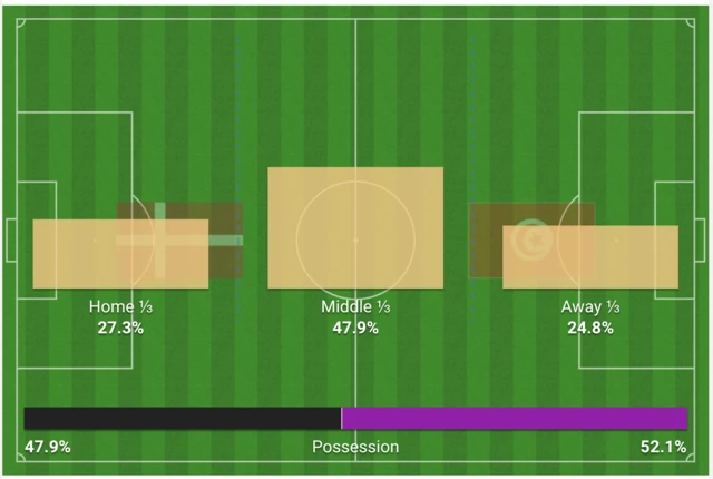 Denmark-Tunisia action areas