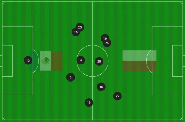 Mexico formation