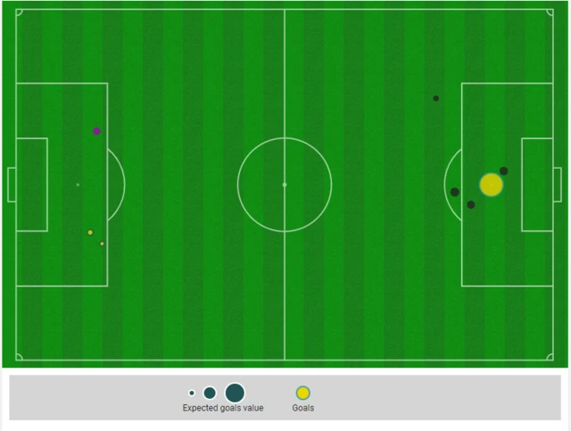 Argentina 1-2 Saudi Arabia