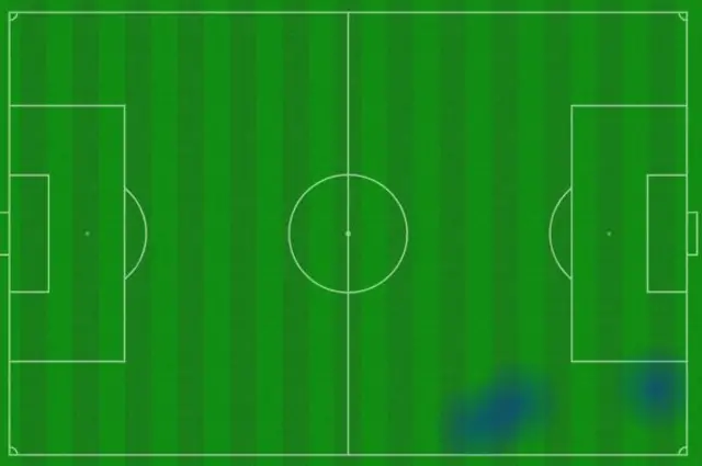 Hirving Lozano's heatmap