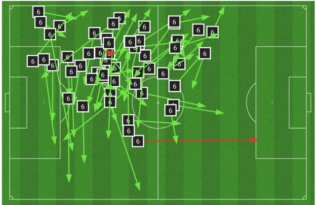 Andreas Christensen completed passes in Denmark v Tunisia