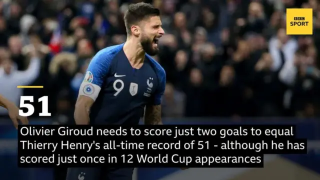 Giroud