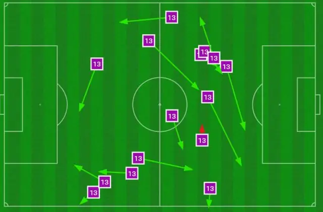 Aaron Mooy's heat map