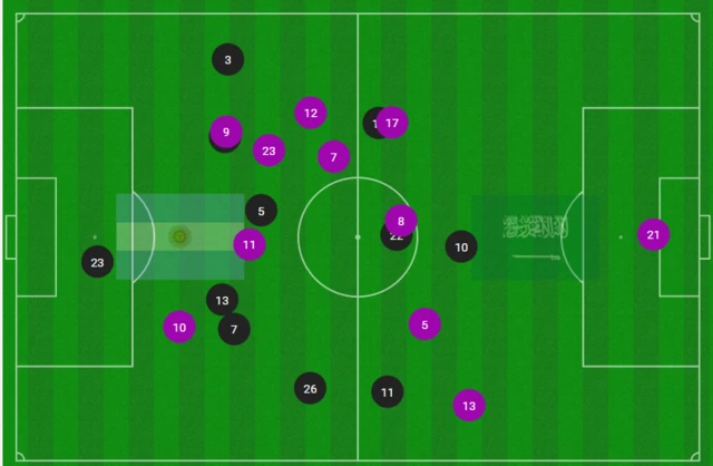 Argentina 1-0 Saudi Arabia