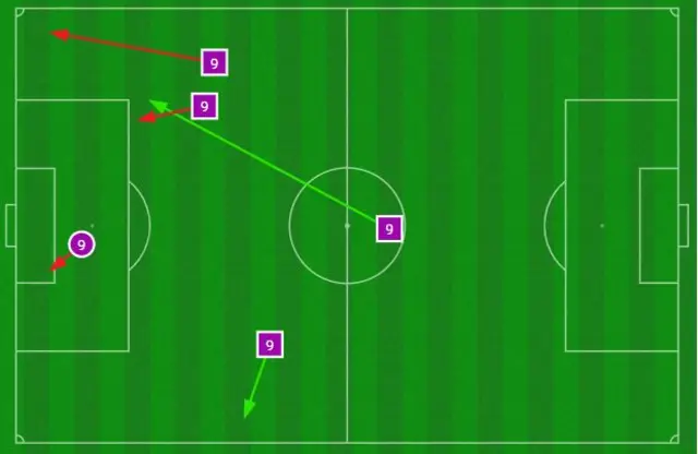 Robert Lewandowski touchmap