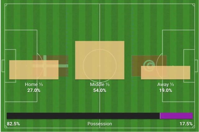 Attacking thirds in Denmark-Tunisia