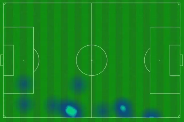 Matty Cash heatmap