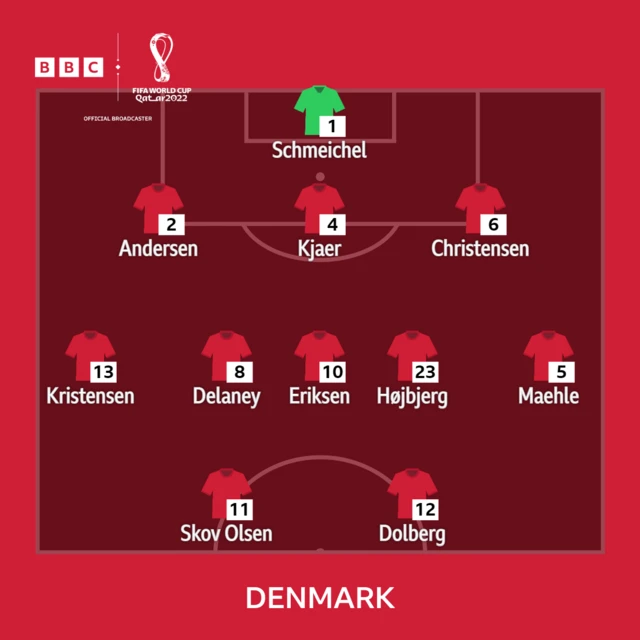 Denmark XI