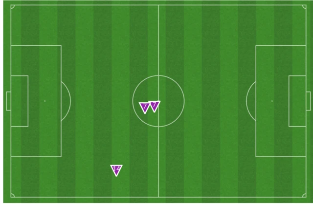 Attempted successful dribbles in the Denmark-Tunisia game shows Tunisia have completed three, Denmark none