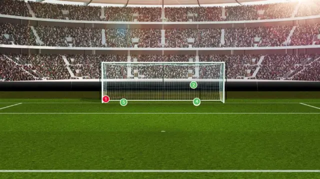 Robert Lewandowski's penalty map