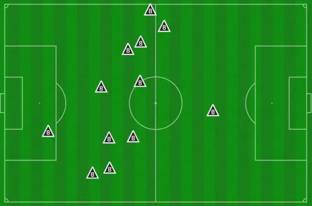 Aurelien Tchouameni heatmap