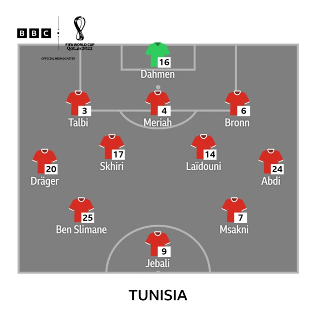 Tunisia XI