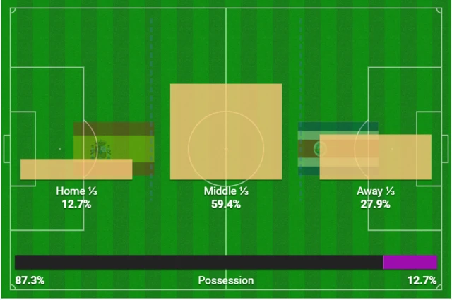 Spain 3-0 Costa Rica