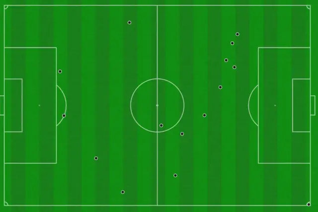 Kevin de Bruyne touchmap against Belgium