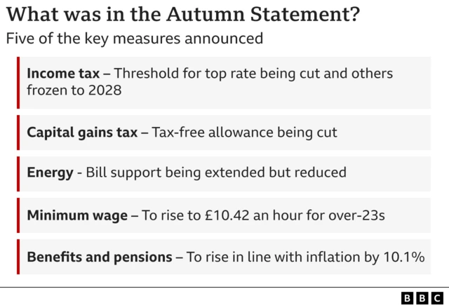 Autumn Statement summary graphic