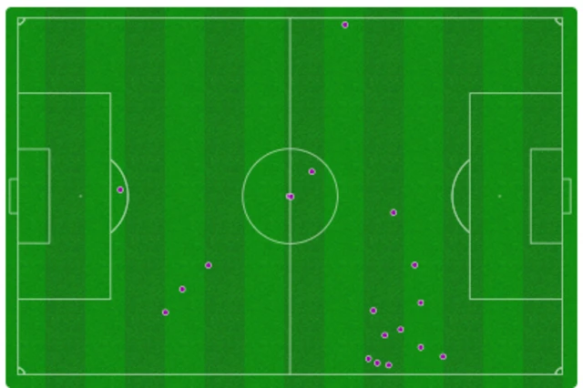 Spain 4-0 Costa Rica