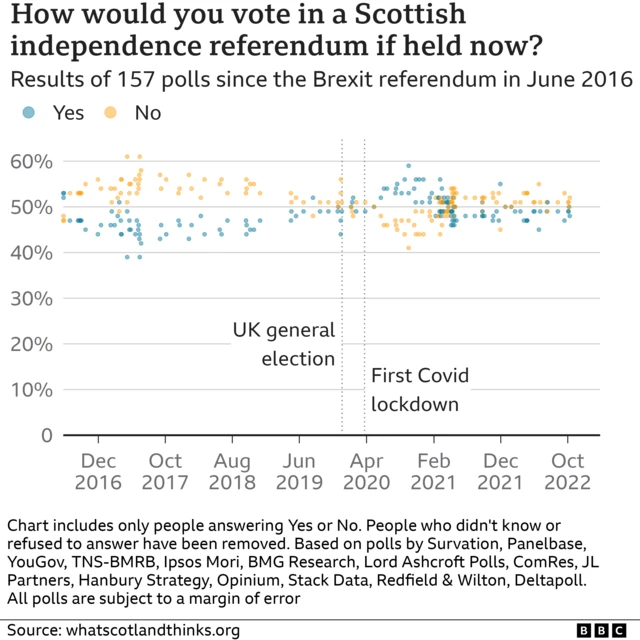 BBC indy graphic