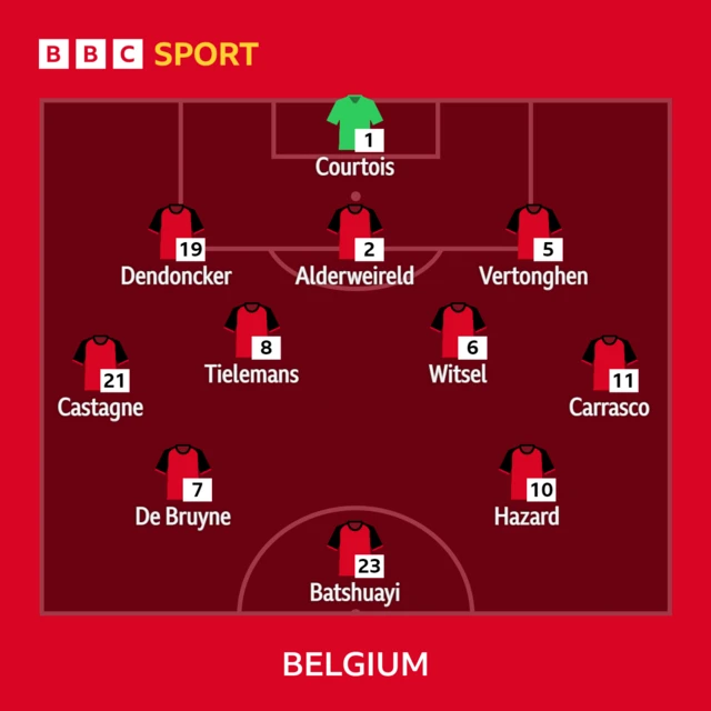 Belgium starting XI