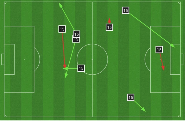 Selim Amallah chalkboard showing he's only attempted eight passes