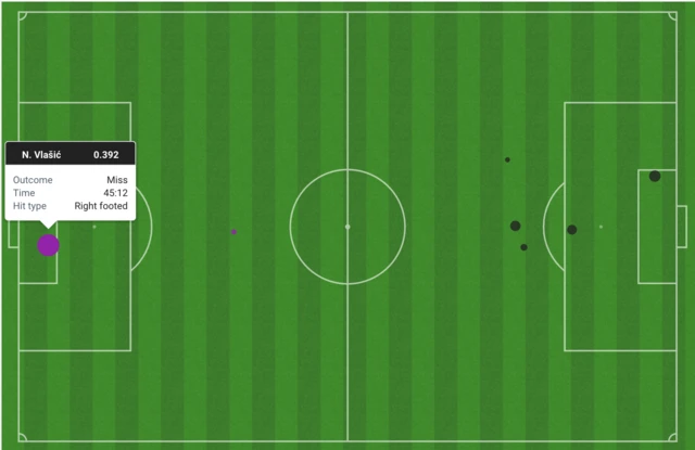 xG pitch map from Morocco-Croatia