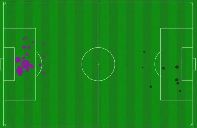 A graphic of shots when Canada played Belgium