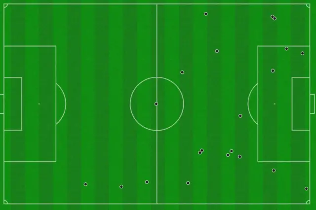 Havertz touch map