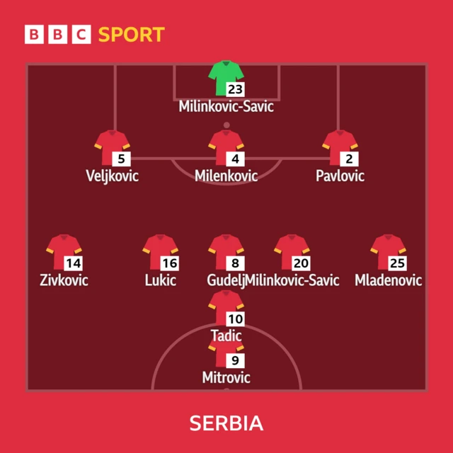 Serbia team v Serbia