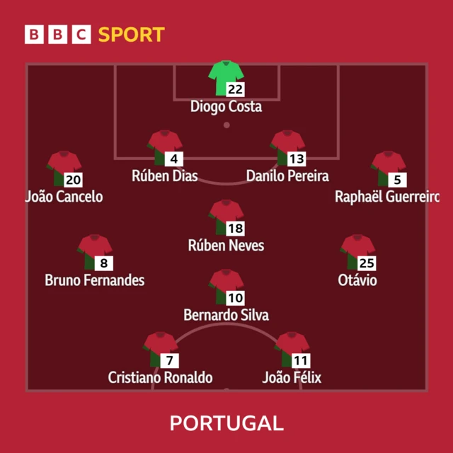 Portugal v Ghana