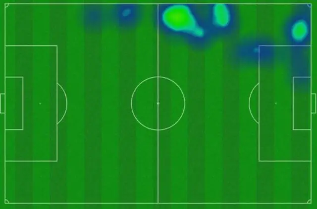 Raphael Guerreiro heat map.