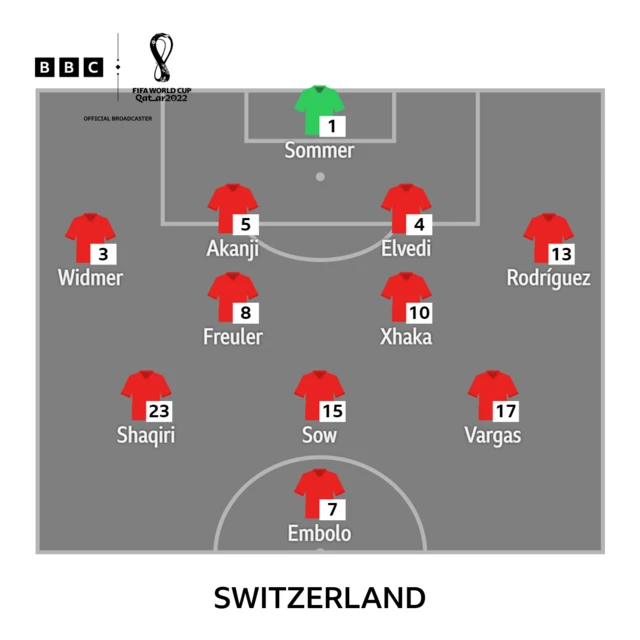 Switzerland team graphic