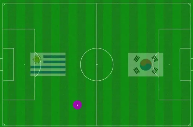 Son Heung-min average position