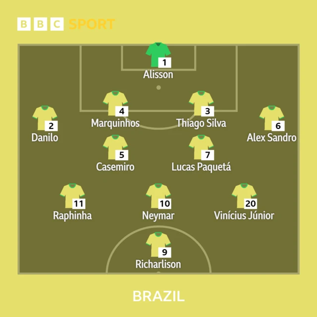 Brazil line up v Serbia