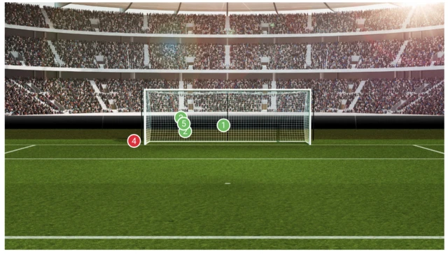 Cristiano Ronaldo's penalty history