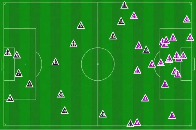 Defensive graphic from Portugal v Ghana.