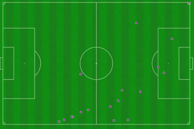 Bryan Mbeumo's touchmap