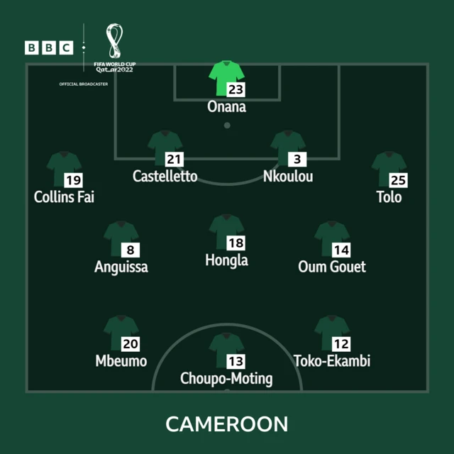 Cameroon team graphic