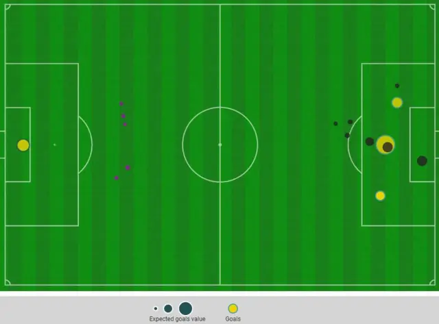 Expected Goals map for Portugal v Ghana.