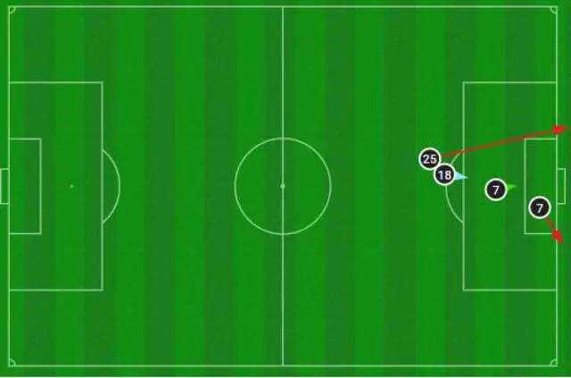 Portugal v Ghana shot map.