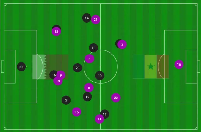 average positions