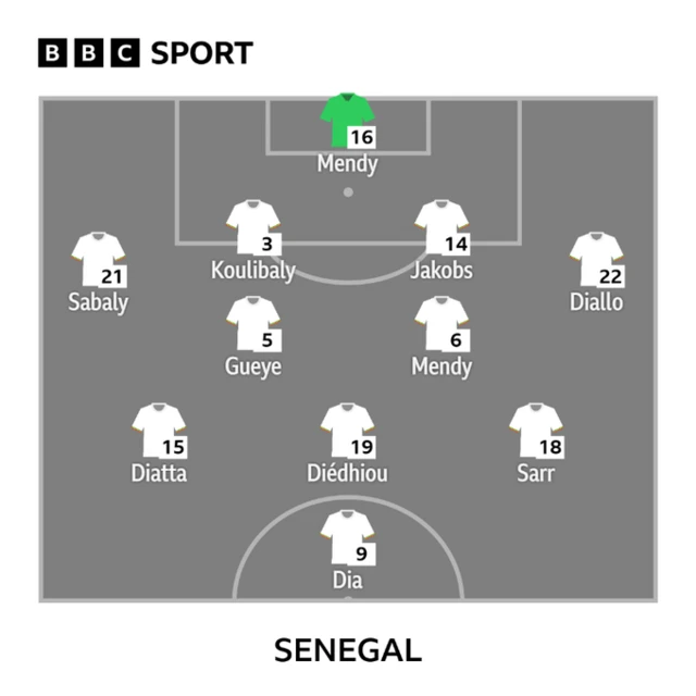 Qatar v Senegal