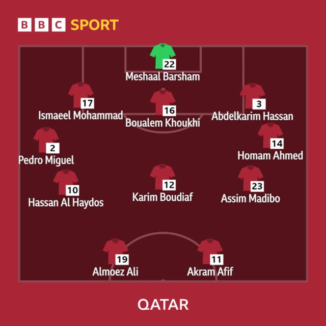 Qatar v Senegal