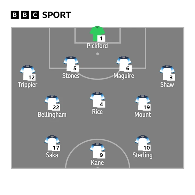 England starting 11 graphic