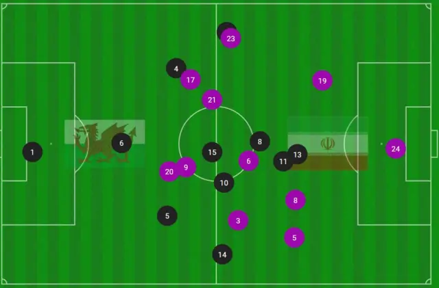 Average positions in the first half