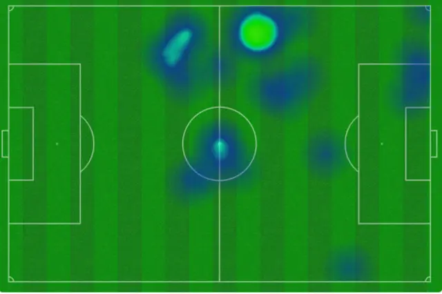 Afif heatmap