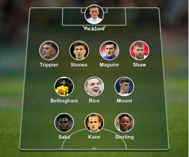 England line-up